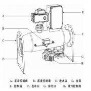 全自動反沖洗過濾器安裝調試及運行