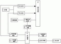 為什么要選擇定壓補水裝置的理由